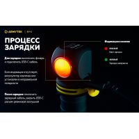 Налобний ліхтар Armytek ELF C1 v2.5 USB-C (WARM)