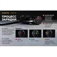 Налобний ліхтар Armytek Wizard C1 Pro Magnet USB (WARM)